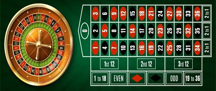 Tham Gia Roulette AZBet88: Chinh Phục Vòng Quay May Mắn